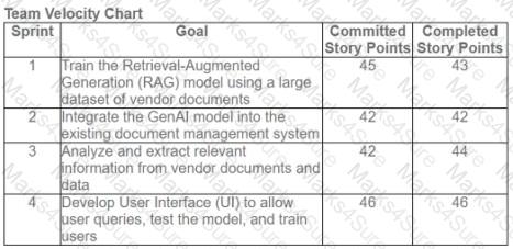 PMI-200 Question 33