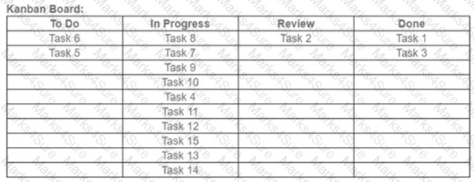 PMI-ACP Question 80