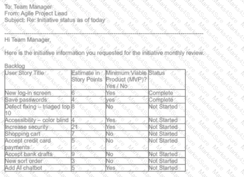 PMI-RMP Question 45