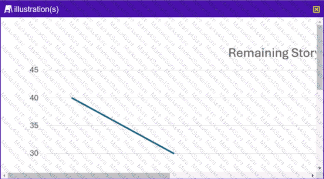 PMI-RMP Question 45