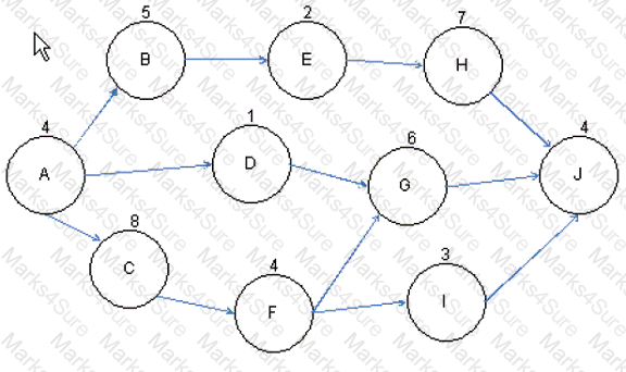 PMI-SP Question 44
