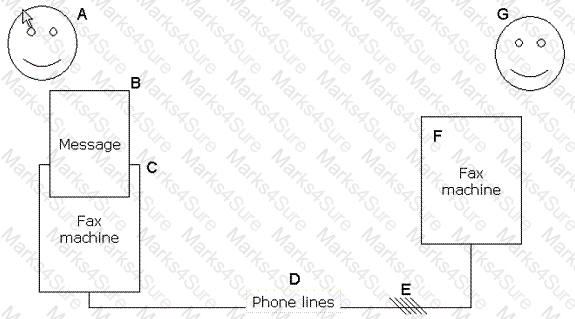 PMI-SP Question 15