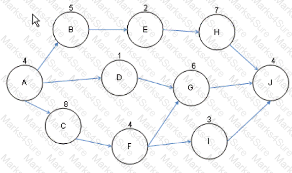 PMI-SP Question 26