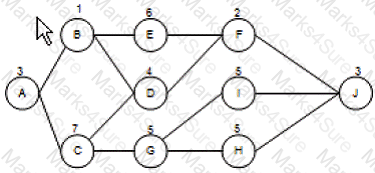 PMI-SP Question 78