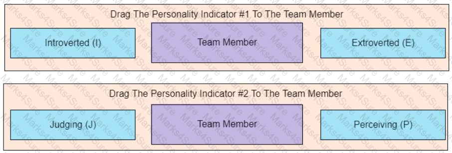 PMP Question 203