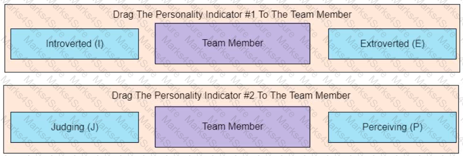 PMP Question 131