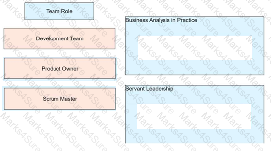 PMP Question 313