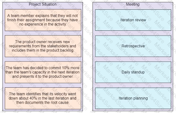 PMP Question 380