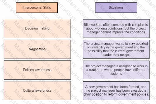 PMP Question 496