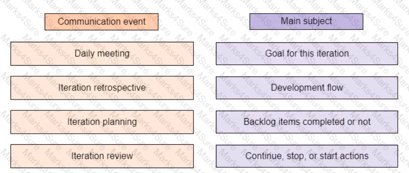 PMP Question 57