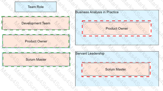 PMP Answer 313