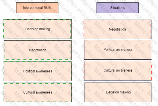 PMP Answer 496