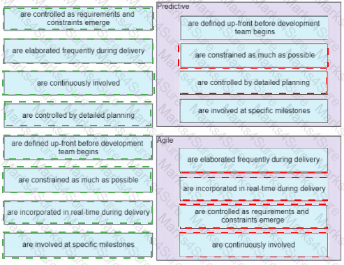 PMP Answer 165