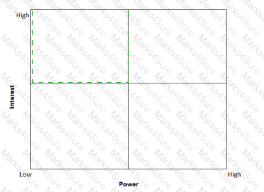 PMP Answer 427