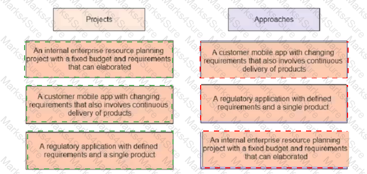 PMP Answer 428