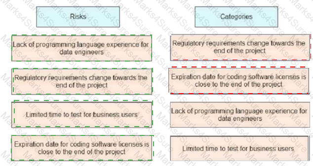PMP Answer 410