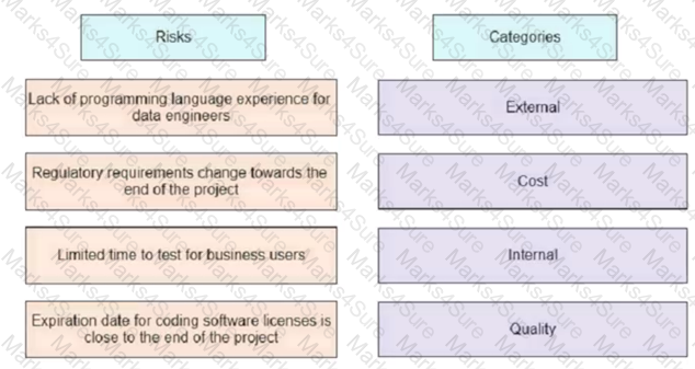 PMP Question 44