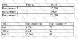 PMP Question 185