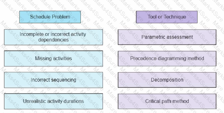 PMP Question 499