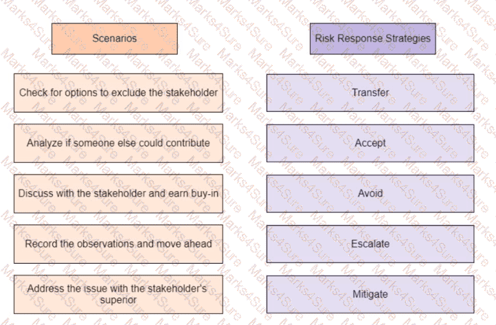 PMP Question 245