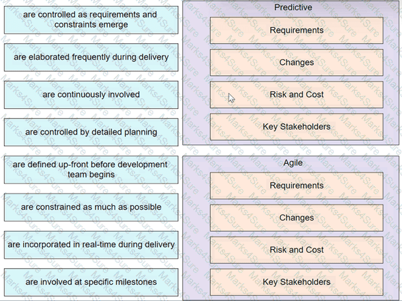 PMP Question 354