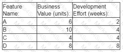 PMP Question 264