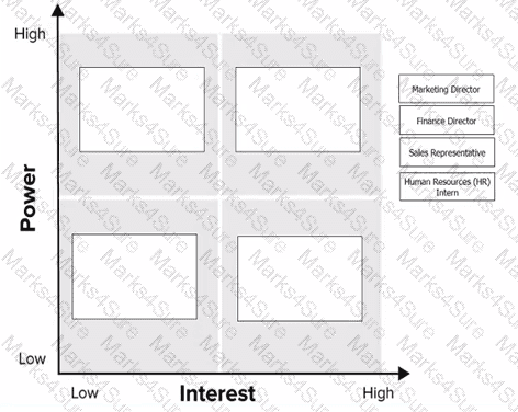 PMP Question 494
