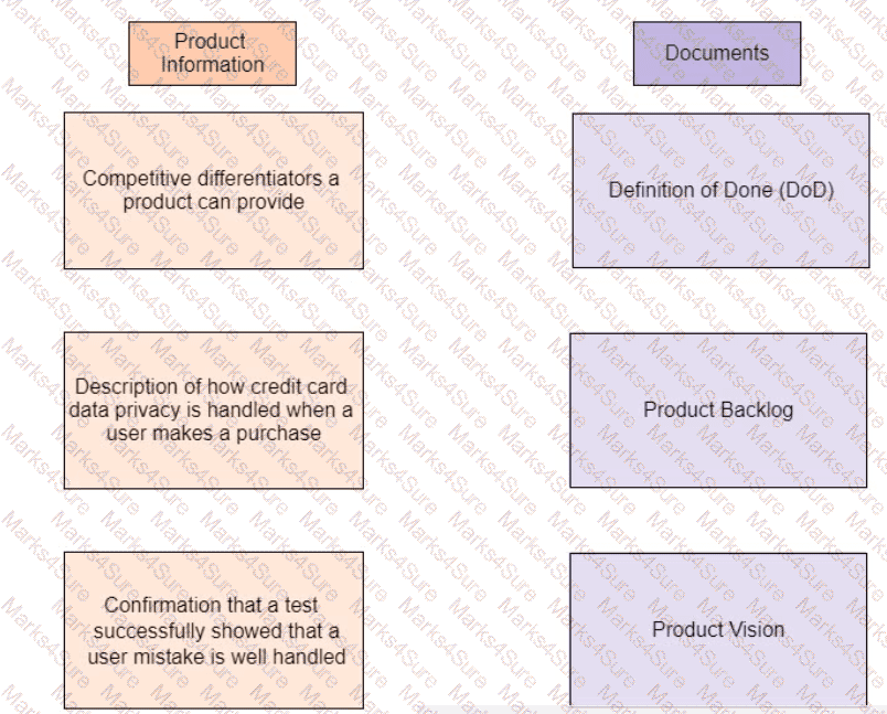 PMP Question 298