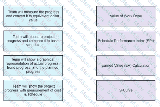 PMP Question 297