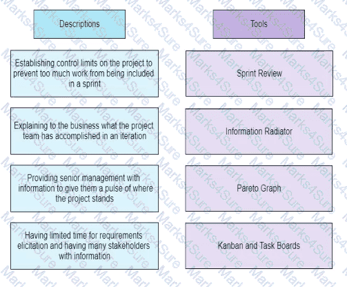 PMP Question 114