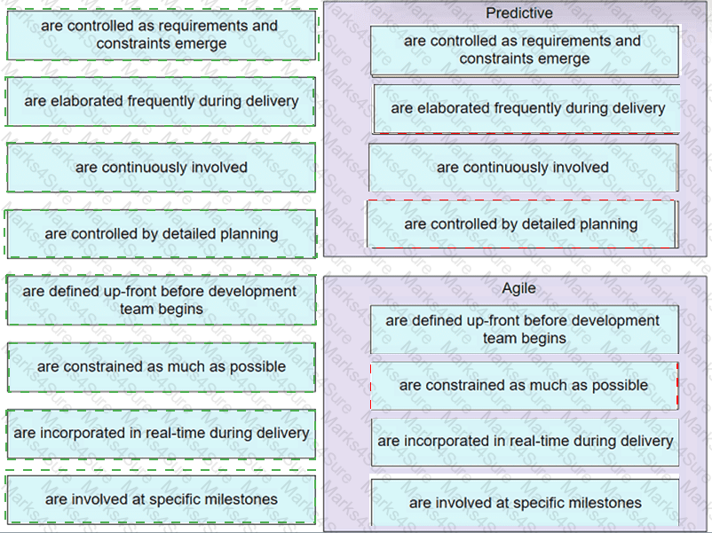 PMP Answer 354