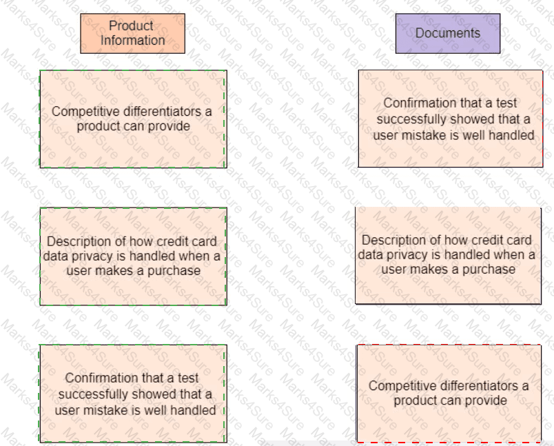 PMP Answer 298