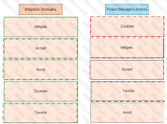 PMP Answer 248