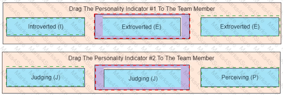 PMP Answer 234
