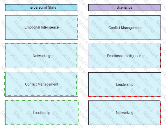 PMP Answer 232