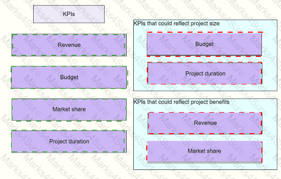 PMP Answer 151