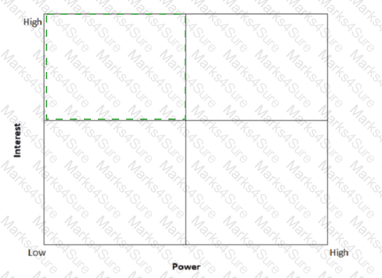 PMP Answer 513