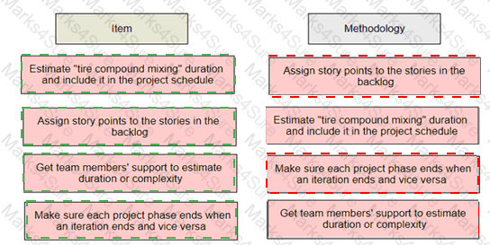 PMP Answer 455