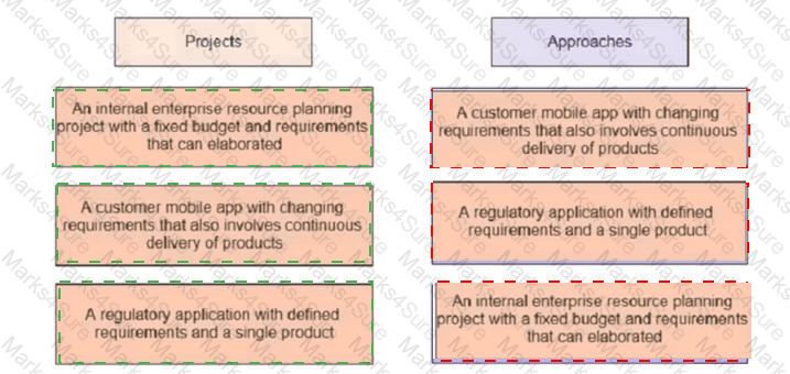 PMP Answer 586