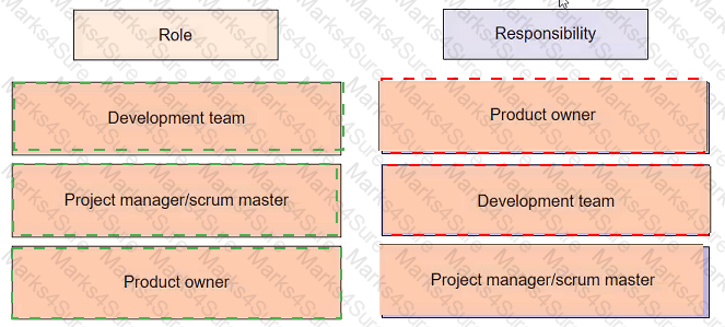 PMP Answer 498