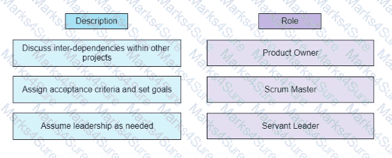 PMP Question 296