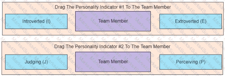 PMP Question 234