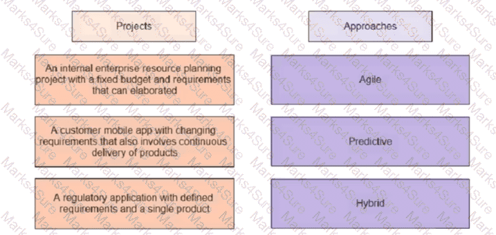 PMP Question 586