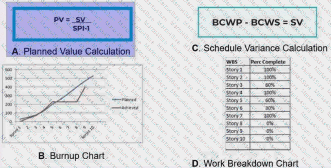 PMP Question 13