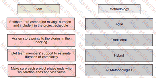 PMP Question 455