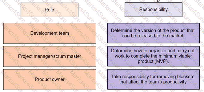 PMP Question 498