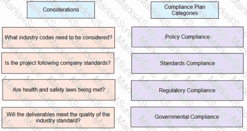 PMP Question 315