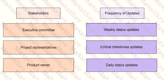 PMP Question 69