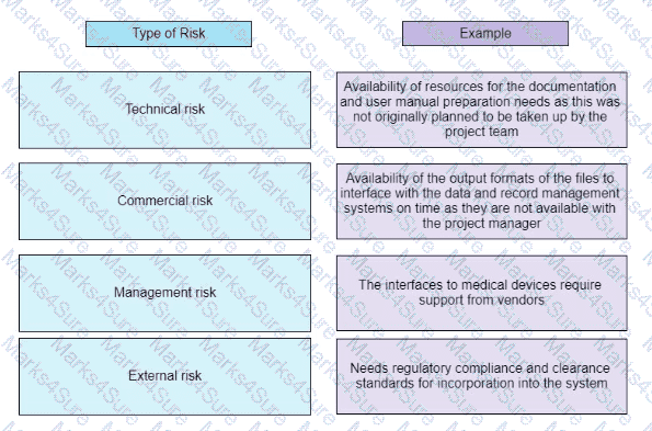 PMP Question 481