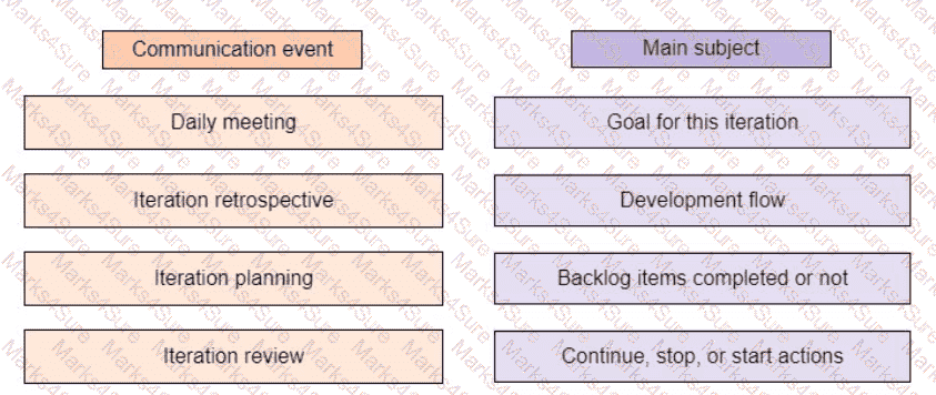 PMP Question 464
